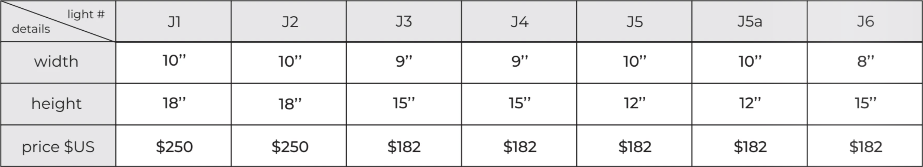Sconce dimensions table one