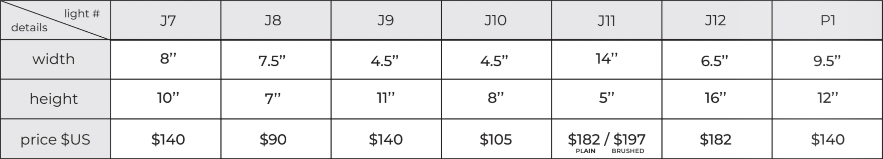Sconce dimensions table two