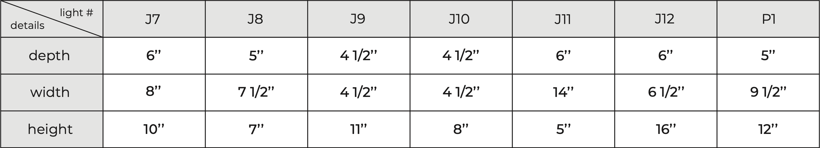 Sconce dimensions table two