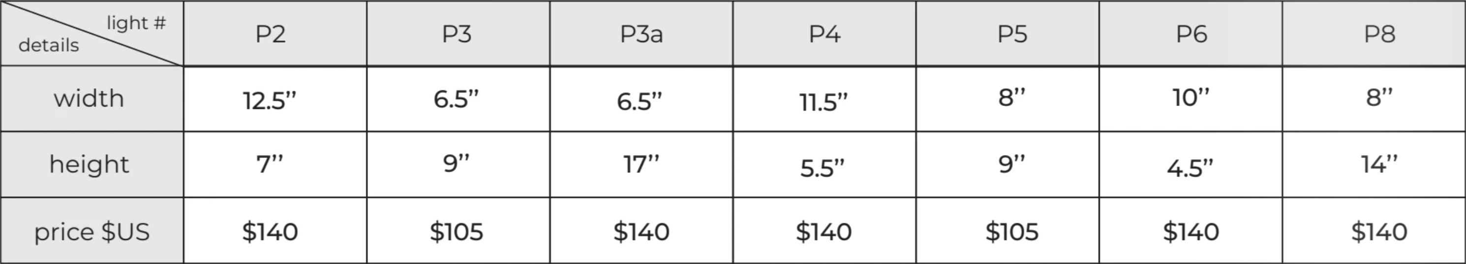 Sconce dimensions table three